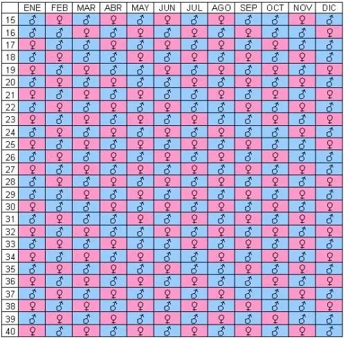 ¿Qué es la tabla maya? Averigua el sexo de tu bebé con este método ancestral